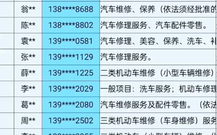 安徽福建汽车修理维修行业企业名录资源目录黄页.含汽车修理厂,汽车维修保养,机动车维修维护、整车保养,汽车配件维修,喷漆钣金等等跟汽修相关的...