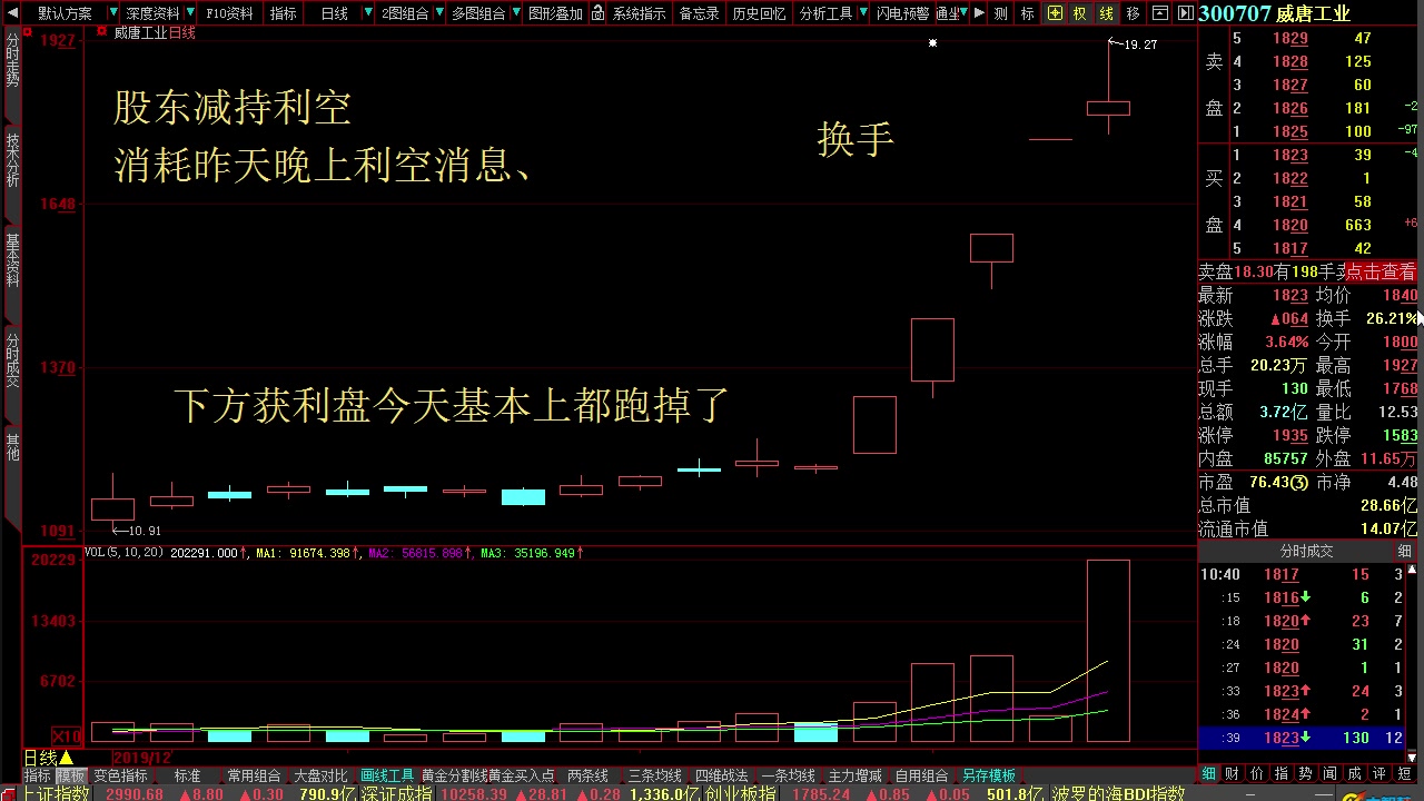 [图]短线交易秘诀精华 短线交易秘诀视频讲解 股市短线交易秘诀