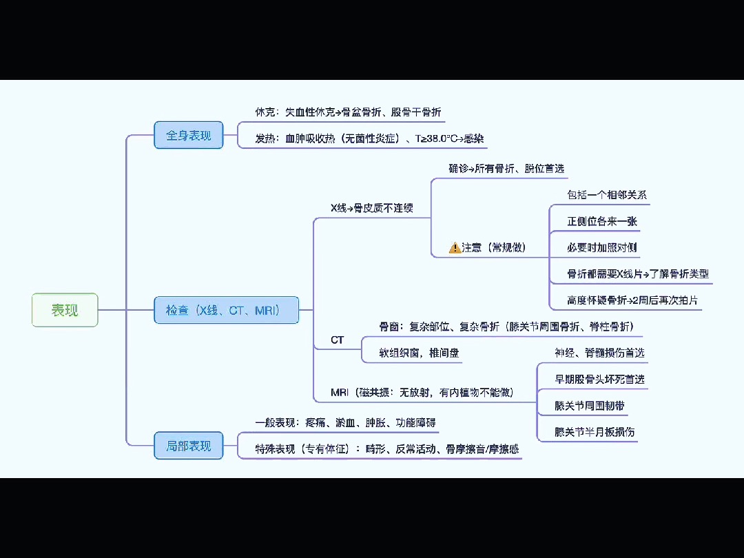 运动系统疾病