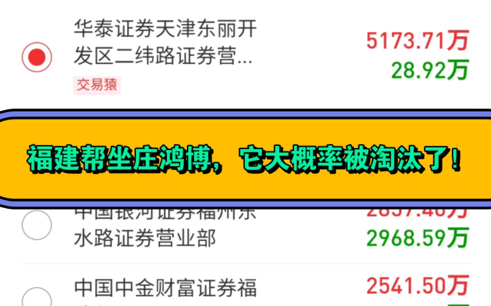 3.10周五聊聊龙虎榜!福建帮坐庄鸿博,它大概率被淘汰了.百利再次印证最近接力特点.长城大利空!哔哩哔哩bilibili