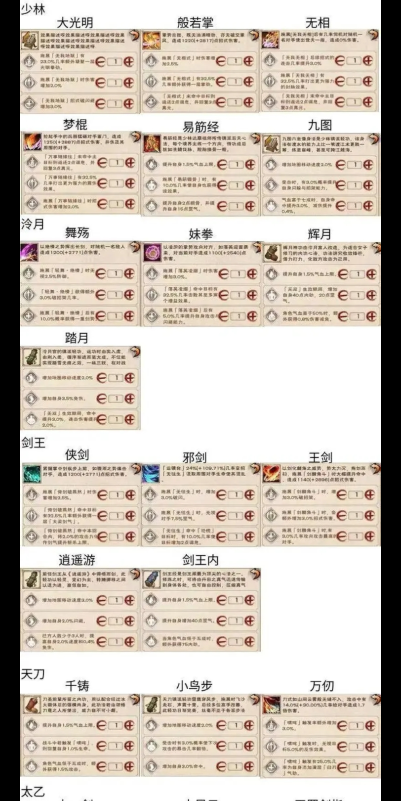 烟雨江湖各武学精进效果