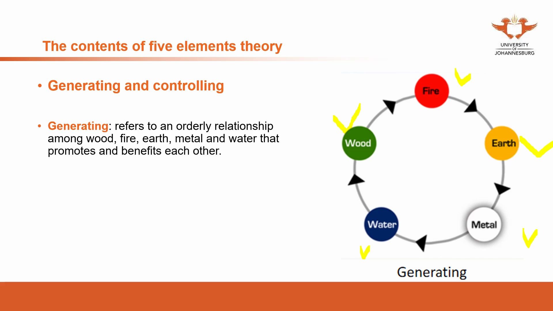 9. The Basic Theory of Chinese Medicine  The five elements theory 2哔哩哔哩bilibili