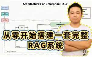 Download Video: 【LLM大模型+RAG】2024大模型RAG企业项目实战：从零开始搭建一套完整的RAG系统，理论+原理+代码深入解析！（附课件教程）