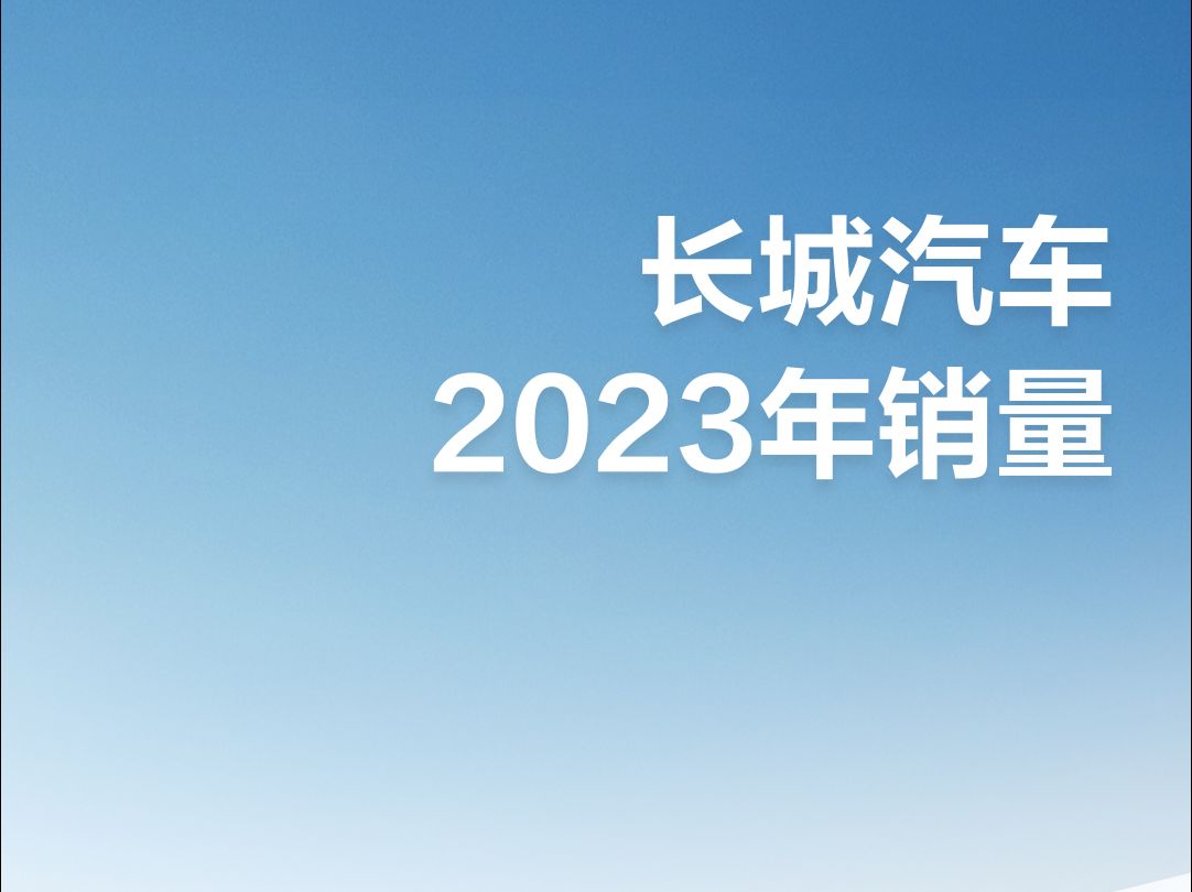 #长城汽车12月终端交付增至近14万辆 长城汽车2023年销售123.07万辆,同比增长15.29%,新能源同比翻倍,海外超30万辆,12月终端交付创当年新高!...