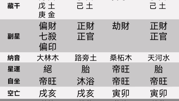 [图]这个命虽然财官旺，但是好运从45岁开始