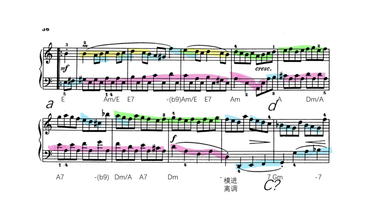 [图]BWV 807 Bourrée I 布列舞曲 和声分析/动机分析