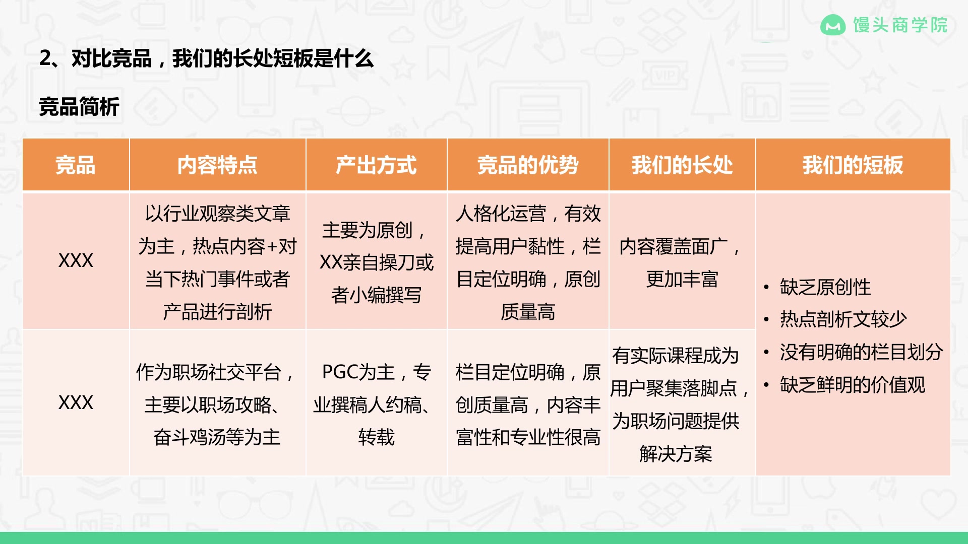 馒头商学院新媒体运营初级证书班10 如何做微信公众号内容规划哔哩哔哩bilibili