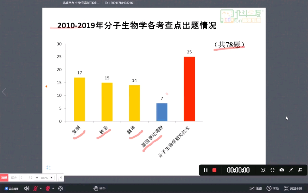 杨志伟分子生物学哔哩哔哩bilibili