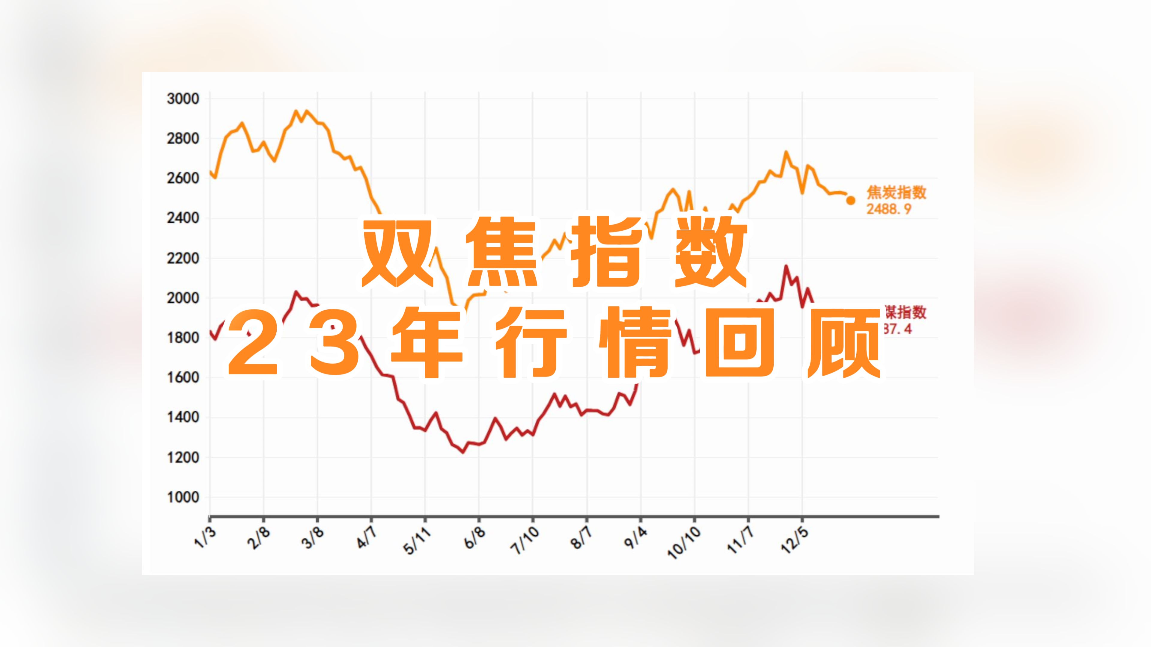 【行情回顾】煤矿安全升级,焦煤逆风翻盘哔哩哔哩bilibili