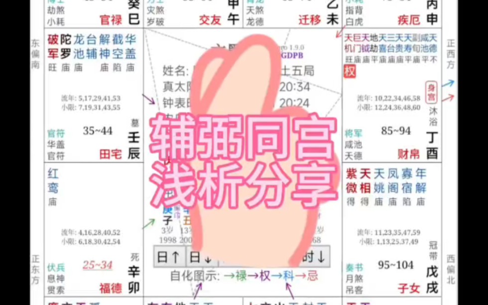 紫微斗数|辅弼同宫格浅析分享
