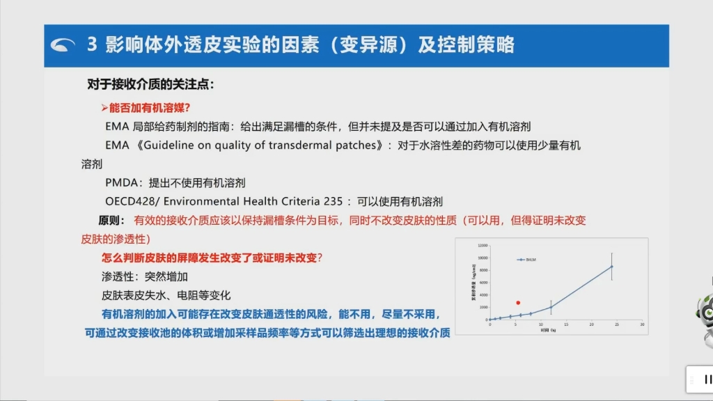 皮肤局部外用制剂体外透皮研究——周彦彬哔哩哔哩bilibili