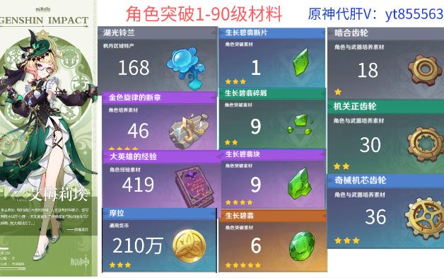 【原神】艾梅莉埃角色突破素材 武器材料 天赋技能一览 抽前必备