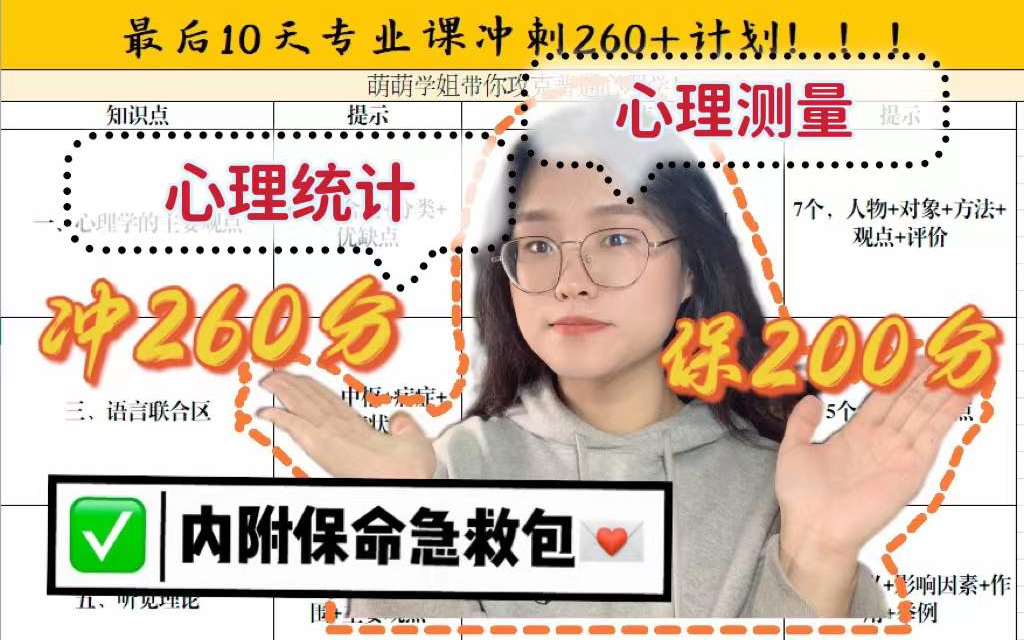 [图]冲260保200分！心理学专业课考前冲刺必备大题！心理统计、测量必背！