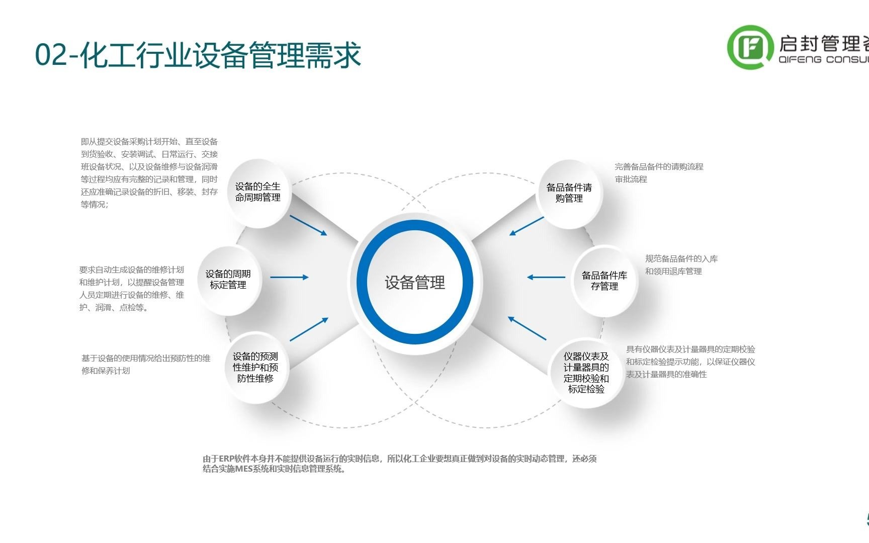 启封化工行业方案详解——设备管理哔哩哔哩bilibili