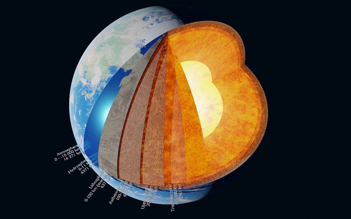 地球内部文明图片