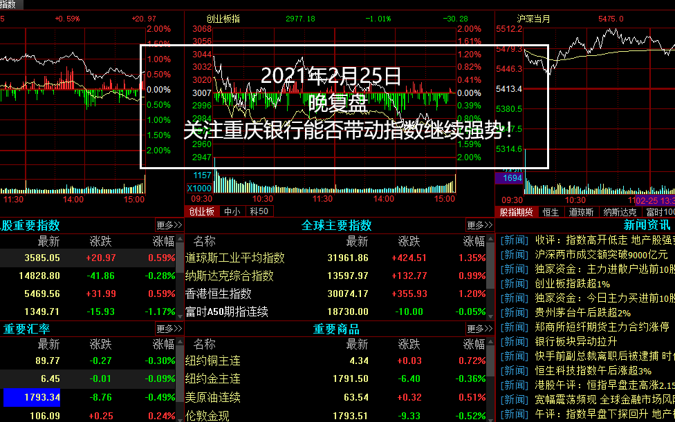 20210225,晚,关注重庆银行能否带动指数继续强势!哔哩哔哩bilibili