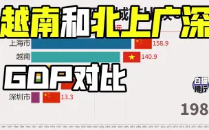 下载视频: GDP对比：越南 VS 北上广深