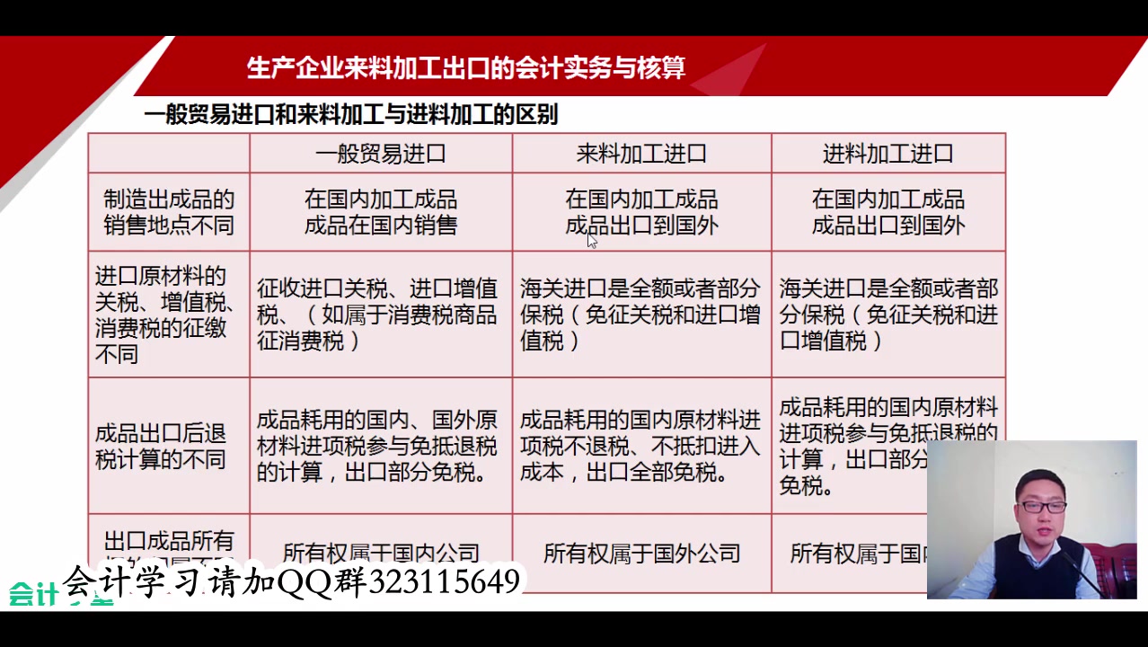 出口会计处理进出口会计做账流程进出口会哔哩哔哩bilibili