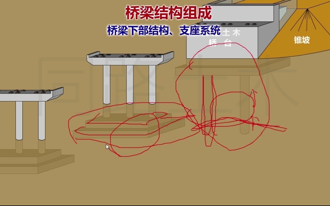 市政建造师施工动画讲解:桥梁结构组成-2