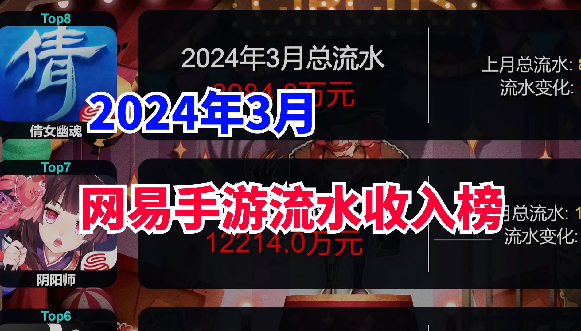 3月网易手游流水收入排名,世界之外逆天走势,第五人格继续新高!哔哩哔哩bilibili逆水寒