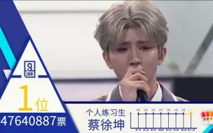 Download Video: 【Nine Percent】九人出道名单&决赛后台花絮 出道感想合集 蔡徐坤陈立农范丞丞Justin黄明昊林彦俊朱正廷王子异小鬼王琳凯尤长靖 百分九少年