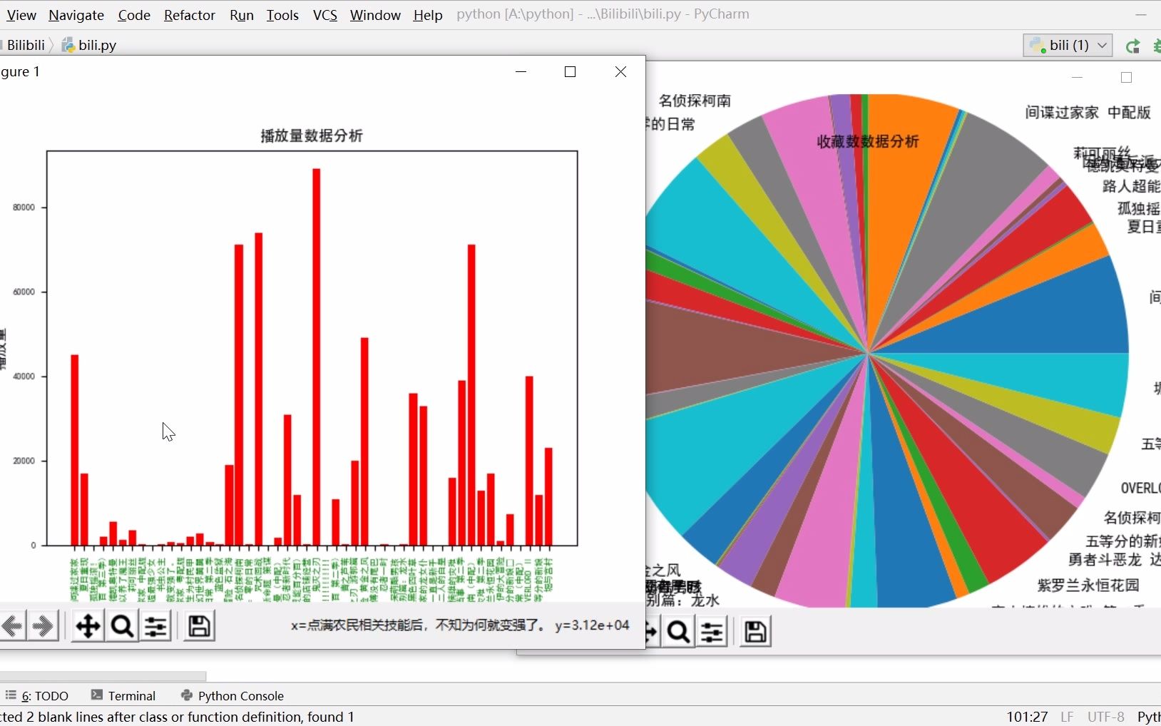 B站番剧排行榜数据爬取哔哩哔哩bilibili