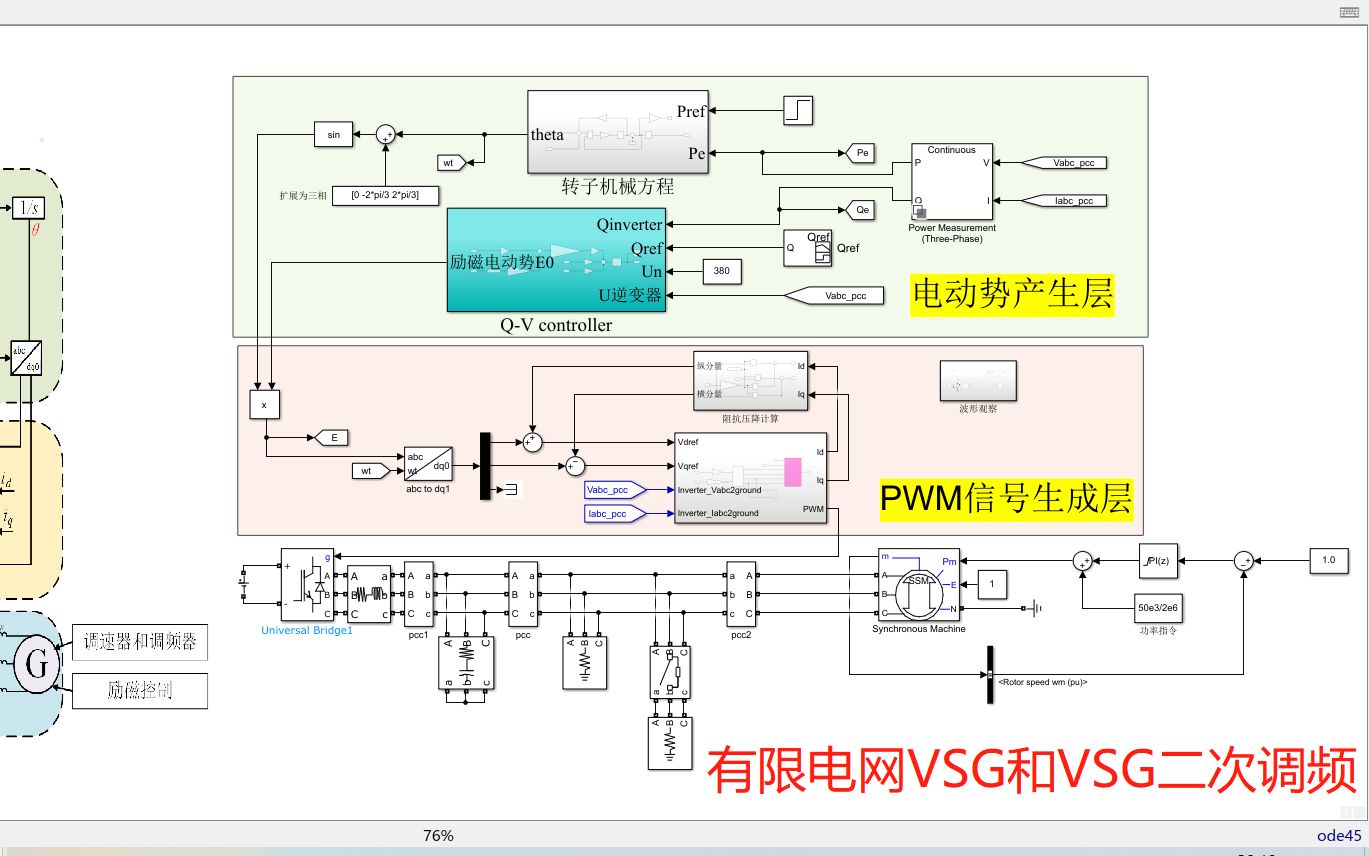 虚拟同步发电机VSG讲解(四)—VSG与同步发电机并联、VSG的二次调频功能(含仿真模型演示)哔哩哔哩bilibili