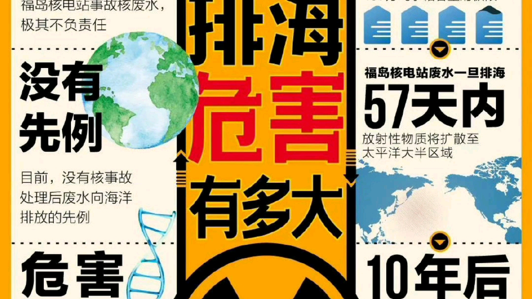 坚决抵制日本排放核废水