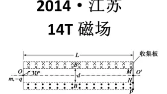 2014·江苏14T磁场