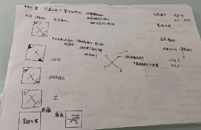 [图]中学生没时间做，视频质量不好😂平衡灵感游戏balance比uno好玩讲究策略，我过两天抽空印牌展示，新游戏，不申请专利啊，不要三连，视频太烂，想法转发就好