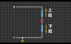 下载视频: 上拉电阻和下拉电阻的妙用