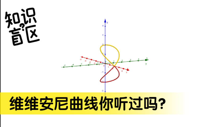 漂亮的维维安尼曲线如何绘制?附录软件下载与图像绘制方法哔哩哔哩bilibili