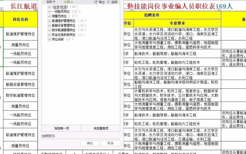 长江航道局2023年度专业技术岗、工勤技能岗事业编人员职位表哔哩哔哩bilibili