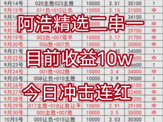 阿浩二串入B站的第二天 今日冲击连红专业团队分析每日目标拿捏主任月底带丈母娘去旅游!哔哩哔哩bilibili