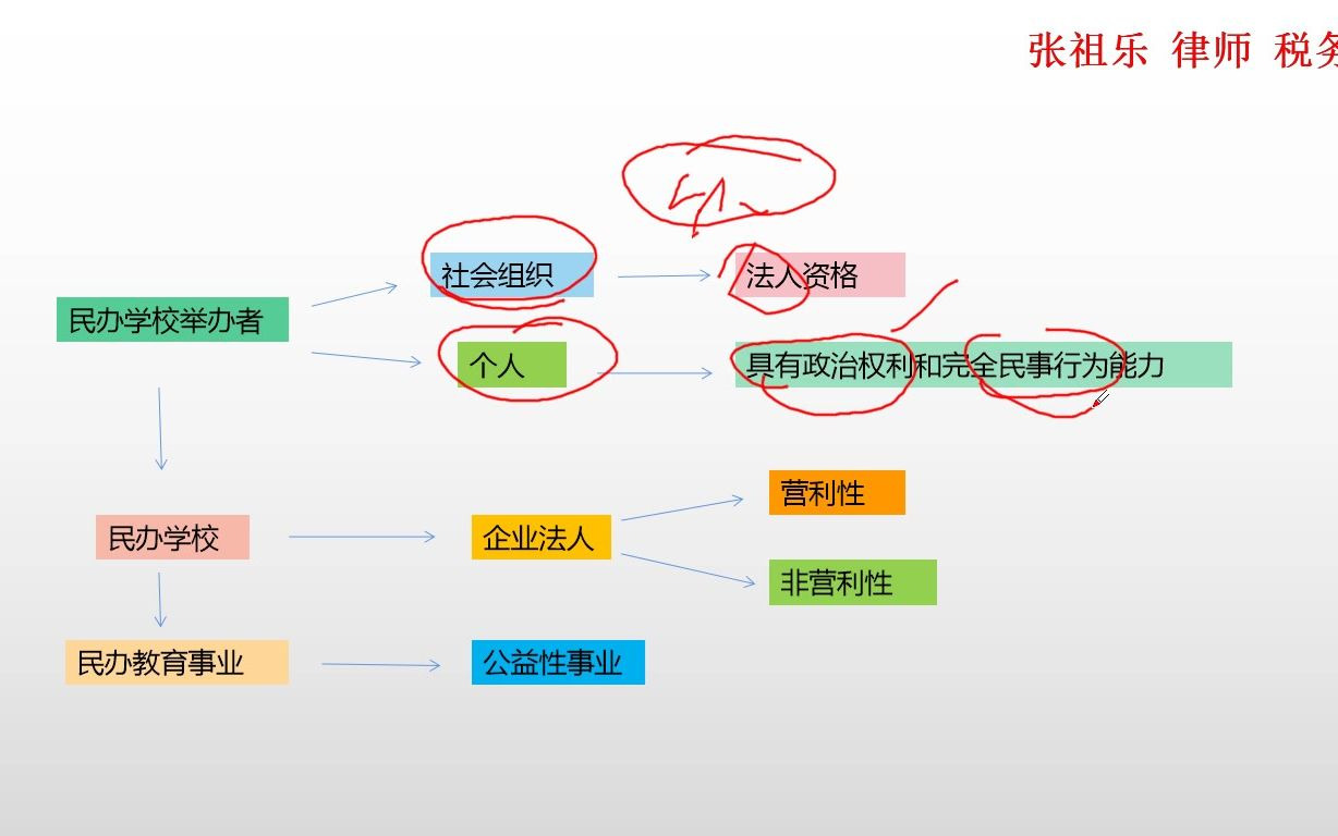 [图]民办学校是否需要纳税？