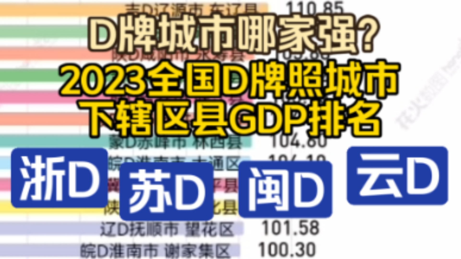 2023全国D牌照城市下辖区县GDP排名哔哩哔哩bilibili