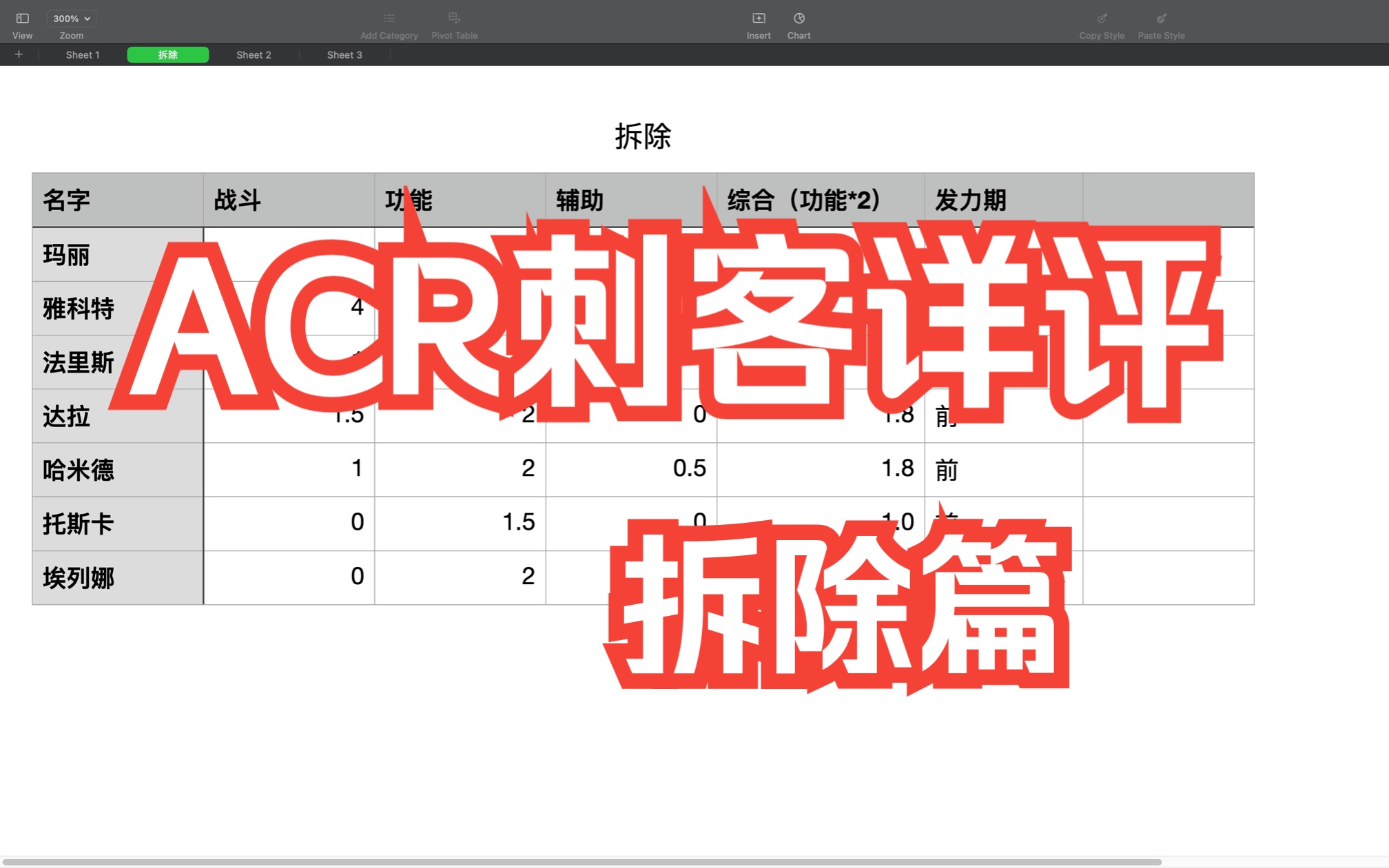 [图]ACR（刺客信条燎原）刺客详评-拆除篇