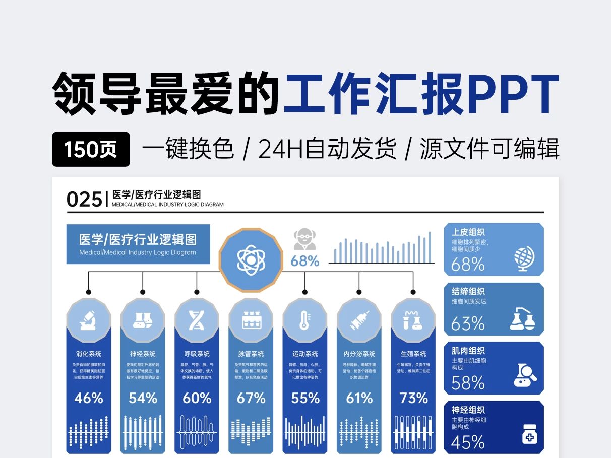 这样做工作总结PPT,领导直夸好好好!哔哩哔哩bilibili