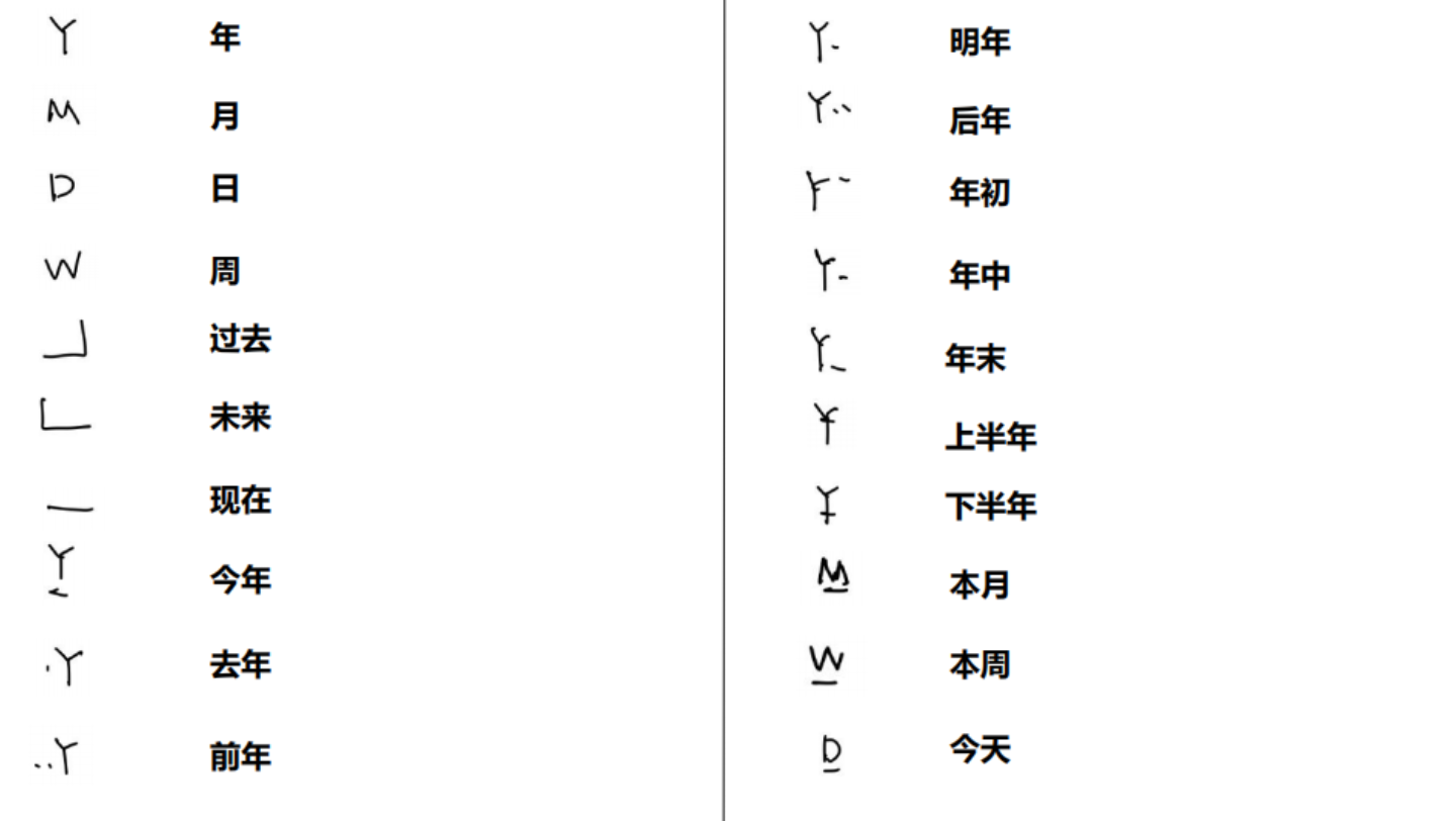 [图]外交部笔记法