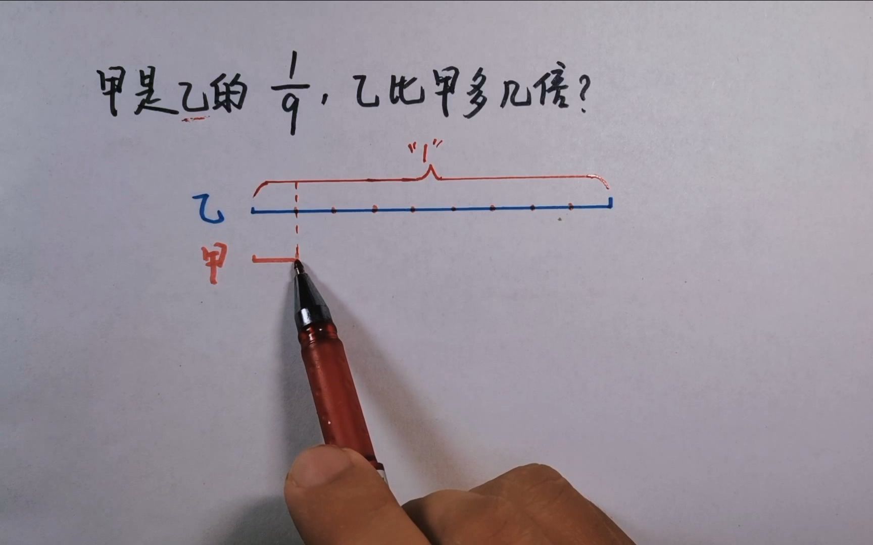 [图]甲是乙的1／9，问乙比甲多几倍？