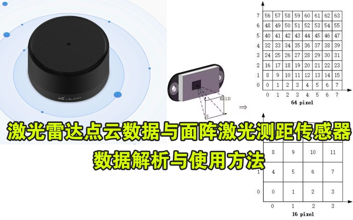 激光雷达点云数据和面阵激光测距传感器的数据解析与使用方法哔哩哔哩bilibili