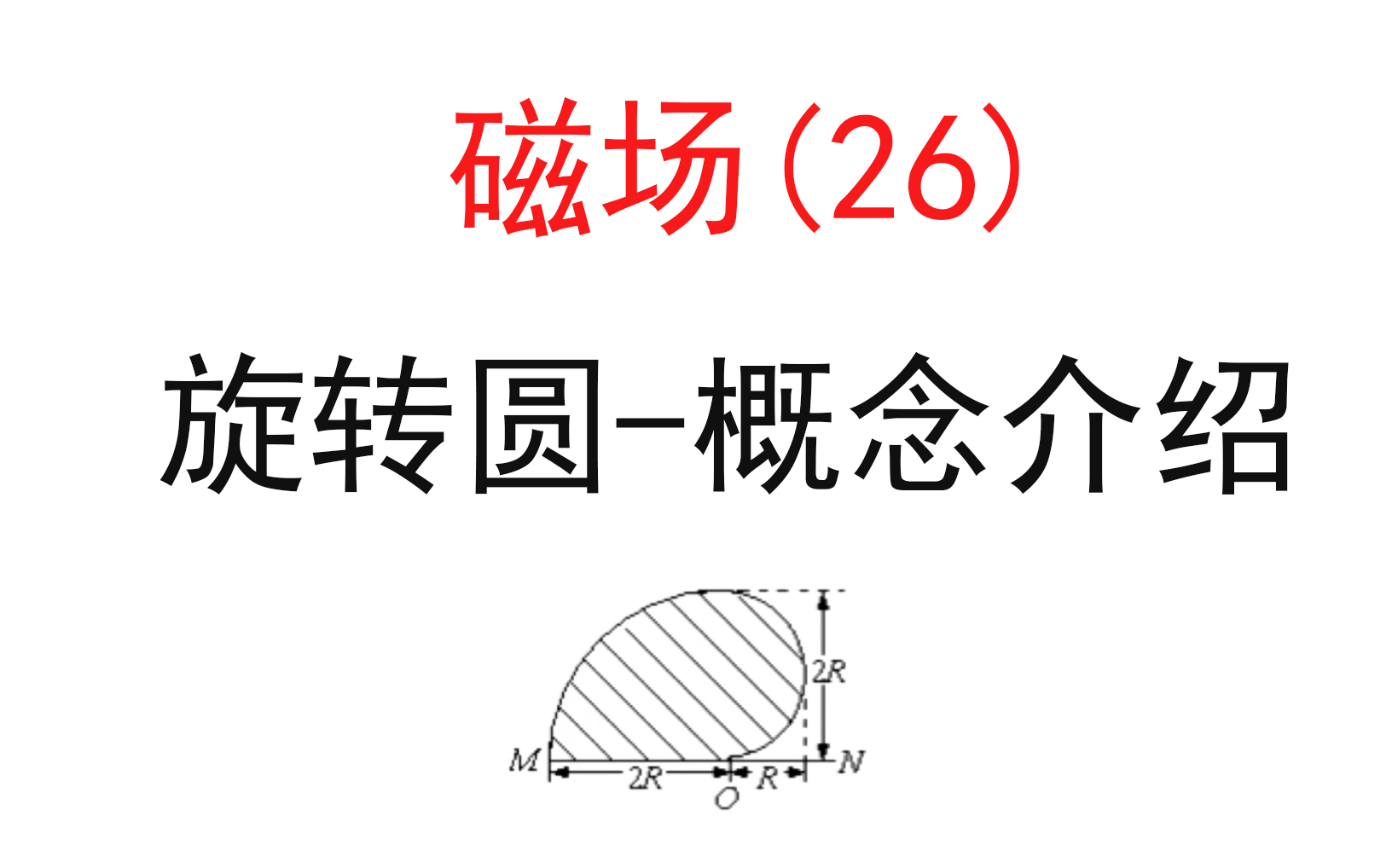 【选修3-1磁场【洛伦兹力12】26.旋转圆-概念介绍