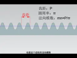 Download Video: 圆柱齿轮模数的物理意义