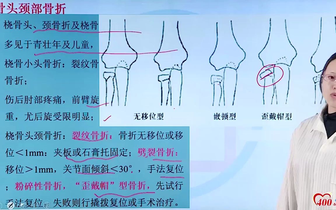 2023张博士中医骨伤主治课程视频哔哩哔哩bilibili