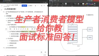 第二节：生产者消费者模型-给你教，在面试中怎么标准回答