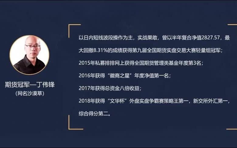 [图]丁伟峰期货交易手法在实盘中运用