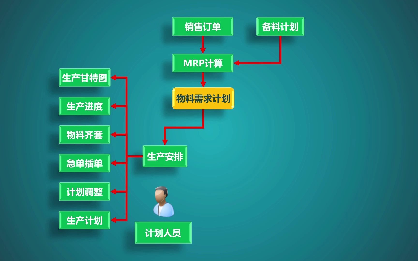 PMC工作流程哔哩哔哩bilibili