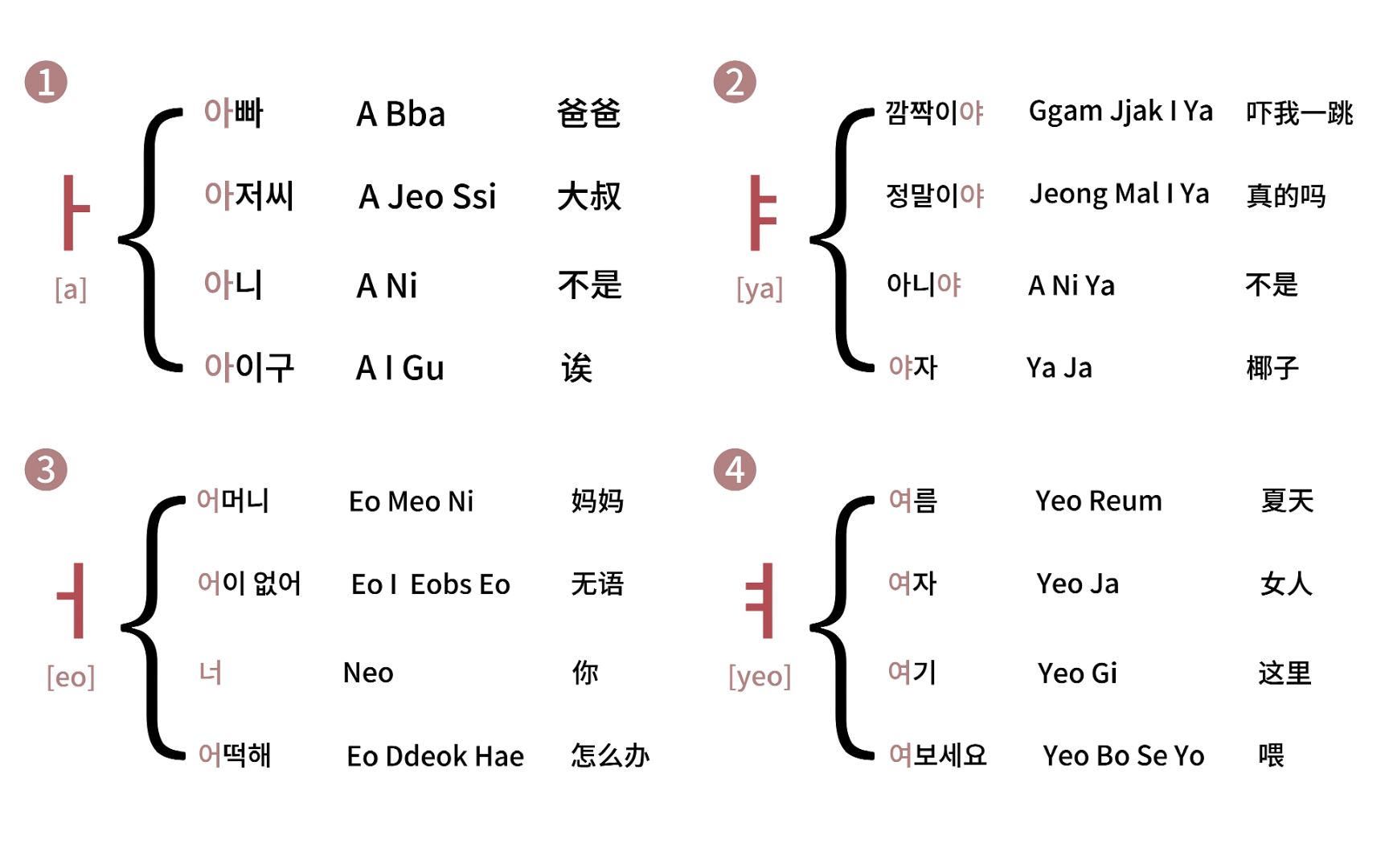 【韩语】韩国小孩子都是这样子魔性洗脑记韩语四十音的!让你无痛搞定韩语四十音!哔哩哔哩bilibili