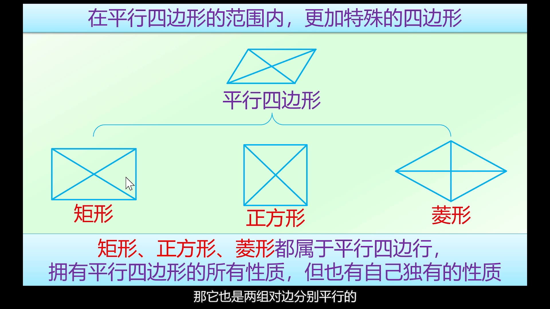 18章《四边形》基础第2部分矩形菱形正方形的性质定理和判定定理哔哩哔哩bilibili