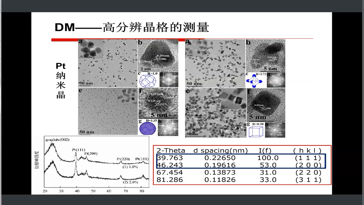 DM软件的使用及TEM图像处理(自用)哔哩哔哩bilibili